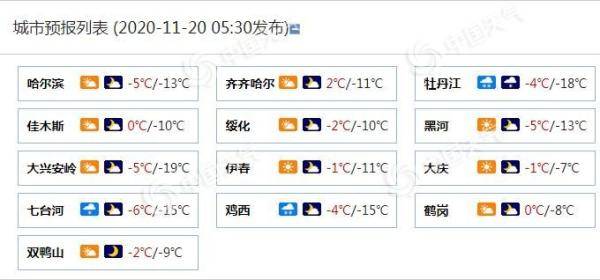 
黑龙江鸡西牡丹江等地有中雪 大部地域最高气温将降至冰点以下-澳门新葡官网进入网站8883(图1)